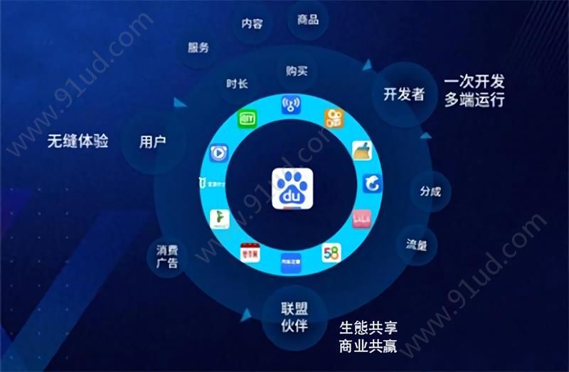 左手流量右手場景百度智能小程序為開發者另辟蹊徑！