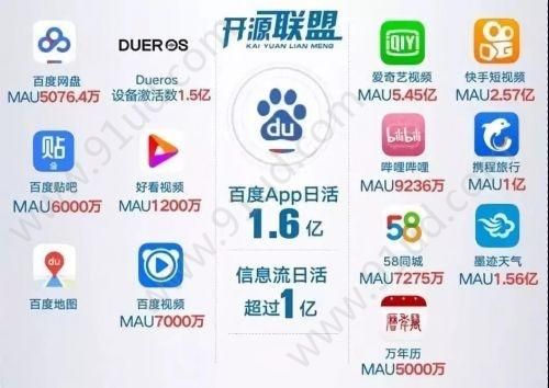 競爭扶持與流量微信小程序平臺可能并非開發者最佳選擇！