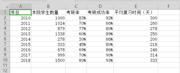 WPS表格制作出雙軸坐標圖具體操作方法