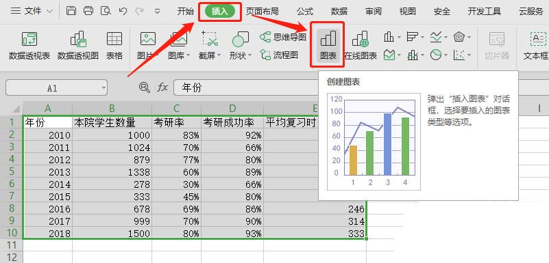WPS表格制作出雙軸坐標圖具體操作方法