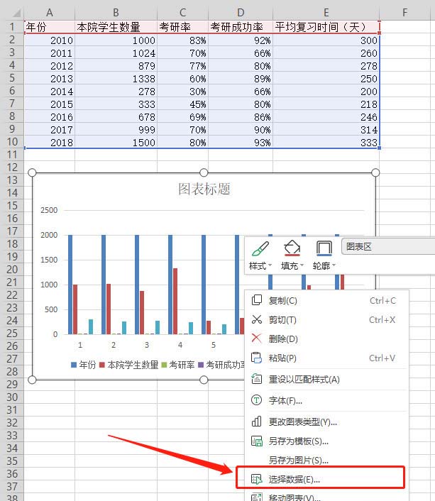 WPS表格制作出雙軸坐標圖具體操作方法