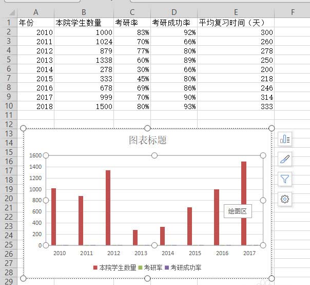 WPS表格制作出雙軸坐標圖具體操作方法
