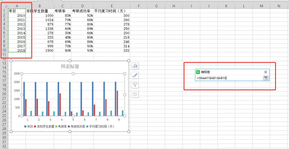 WPS表格制作出雙軸坐標圖具體操作方法