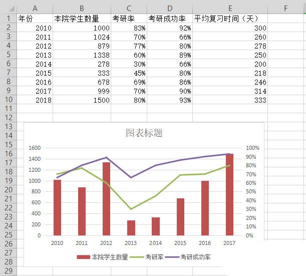 WPS表格制作出雙軸坐標圖具體操作方法