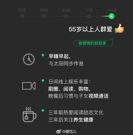 2018微信年度數據報告分享