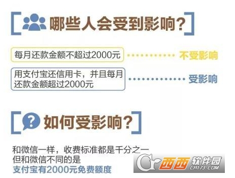 支付寶信用卡還款多少起收費 信用卡還款收費免費額度是多少