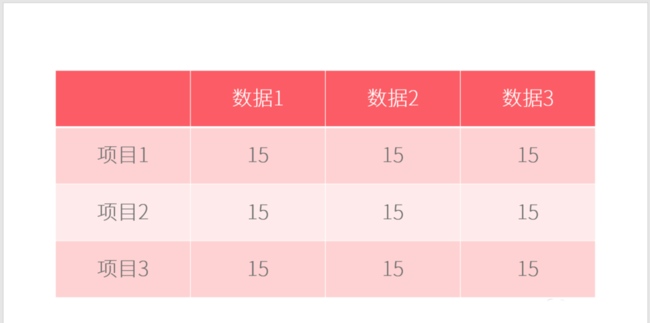 PPT表格添加項目符號具體操作過程