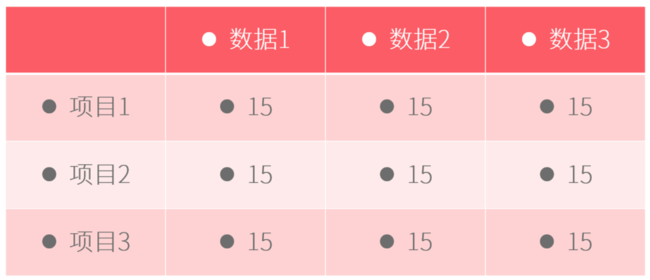 PPT表格添加項目符號具體操作過程