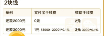 支付寶和微信信用卡還款哪個更省錢 支付寶和微信信用卡還款對比介紹一覽