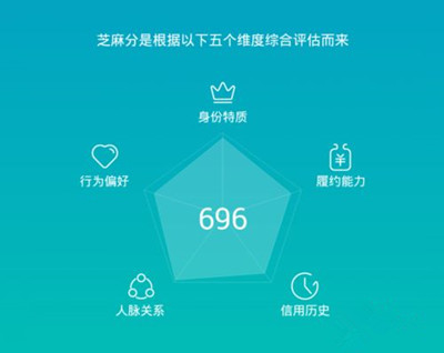 芝麻信用花唄和支付寶借唄關系是什么？花唄和支付寶借唄如何開通？