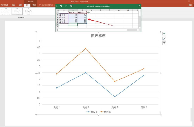 ppt中添加折線圖表高低點連線具體操作方法