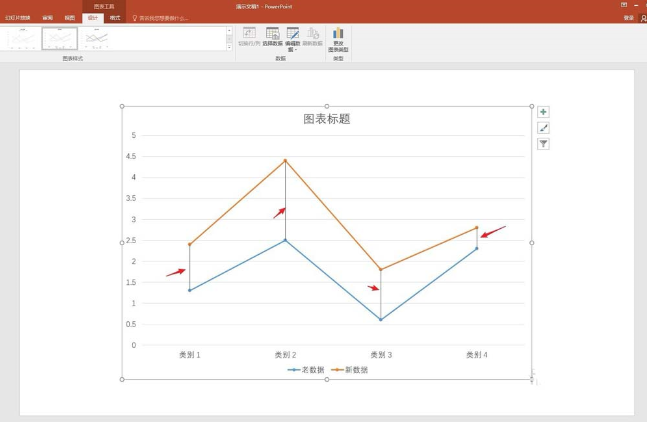 ppt中添加折線圖表高低點連線具體操作方法