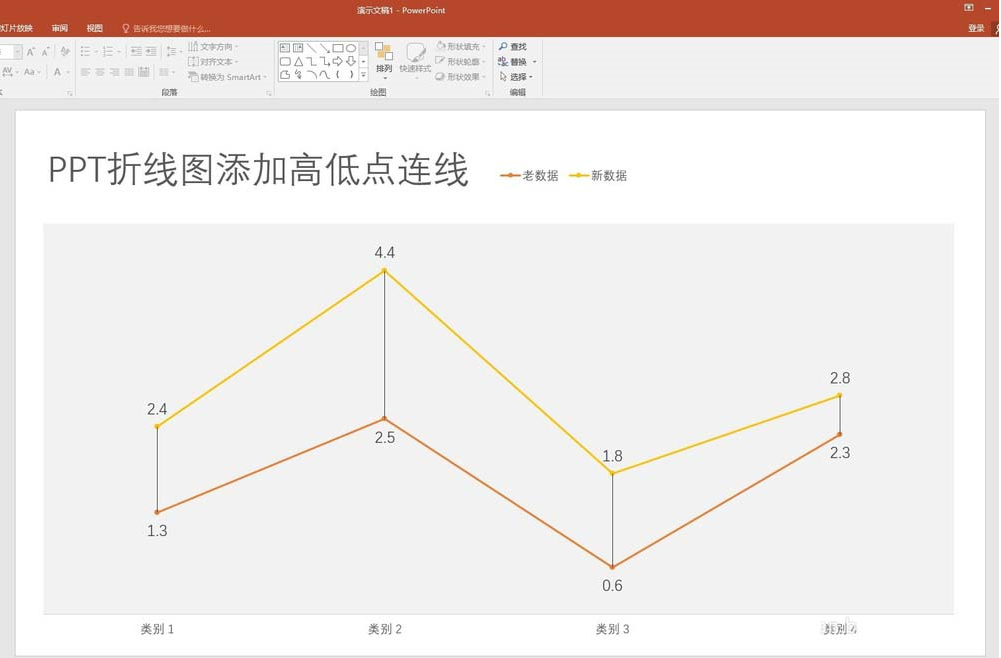 ppt中添加折線圖表高低點連線具體操作方法
