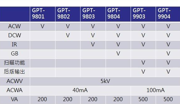 win10分區表用MBR還是GPT好詳情