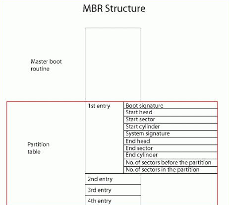 win10分區表用MBR還是GPT好詳情
