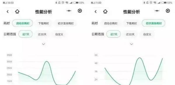 微信小程序又增加功能？微信小程序新增的功能介紹！