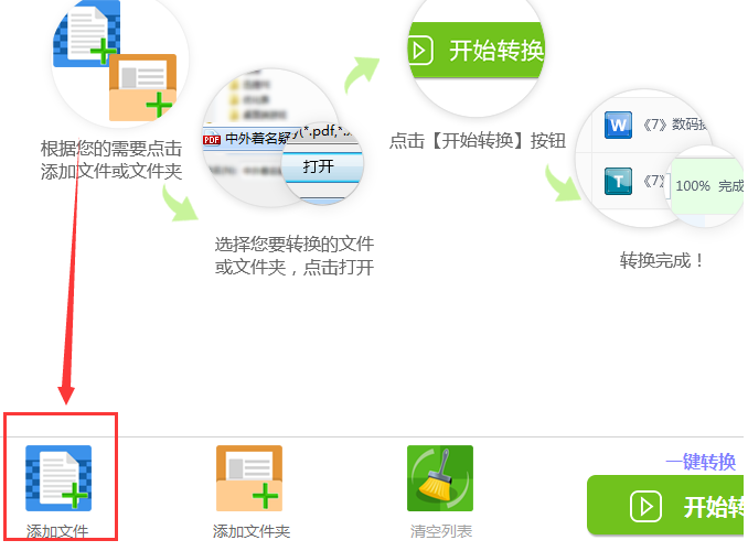 迅捷PDF轉換器把PDF文件轉成PPT幻燈片的操作過程