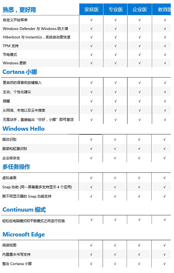 win10好用的系統版本介紹