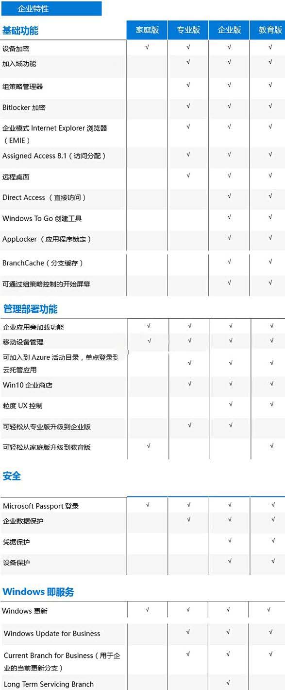 win10好用的系統版本介紹