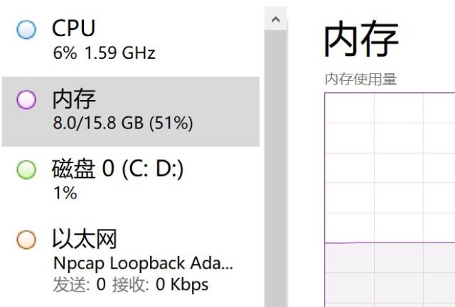 win11內存占用比win10高詳細介紹