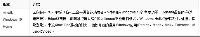 win10哪個版本兼容性最好