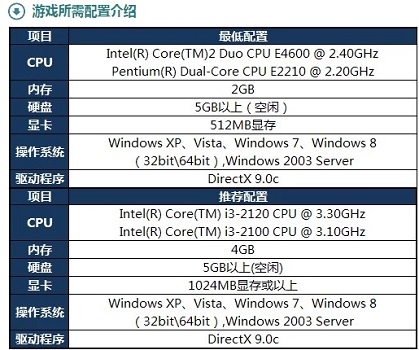 win10玩英雄聯盟閃退回桌面怎么辦