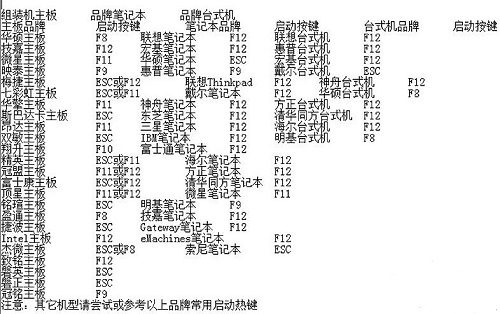 win11按什么鍵進入bios詳細介紹