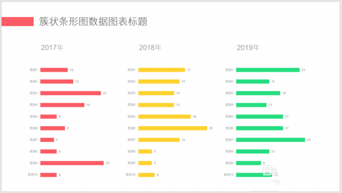 PPT制作出漂亮多組簇狀條形圖表具體操作方法