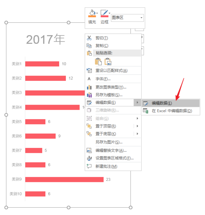 PPT制作出漂亮多組簇狀條形圖表具體操作方法