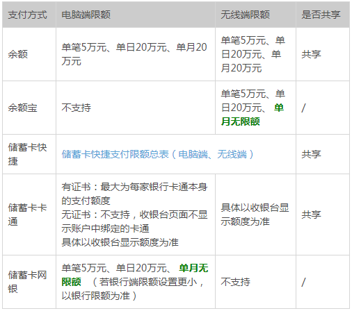 支付寶轉賬是否要限額  支付寶轉賬限額介紹