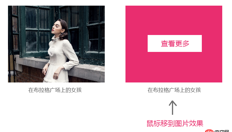 javascript - 怎么在DIV圖片上加個DIV,并帶有按鈕鏈接呢？