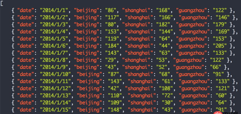 javascript - 如何將一個長為365的數組對象按月份切割成12組？