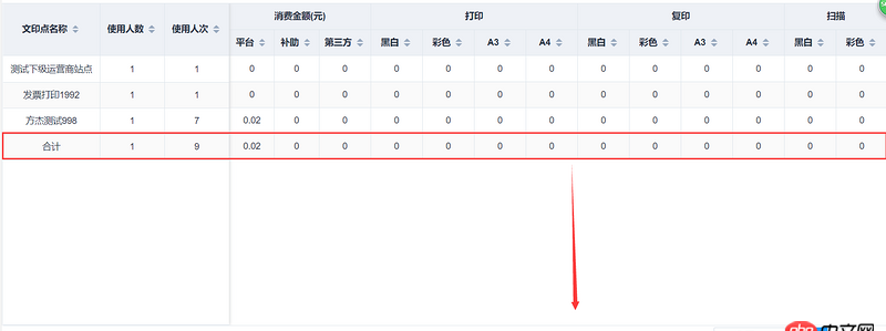 javascript - table固定尾行，有人寫過嗎？