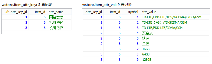 PHP 實現商品的無限規格實現思路