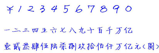 PHP將人民幣中金額數字轉化為中文大寫代碼