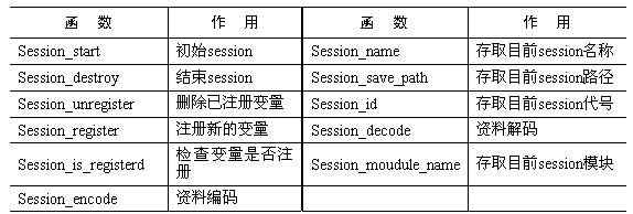 PHP會話函數詳細介紹作用