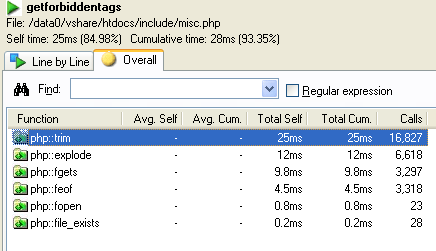 利用XDebug分析PHP程序，找出性能瓶頸