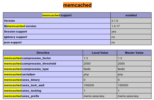 PHP高性能分布式內存對象緩存系統擴展Memcached的安裝及使用