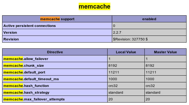 PHP數據庫緩存擴展Memcache簡介、安裝及相關函數大全