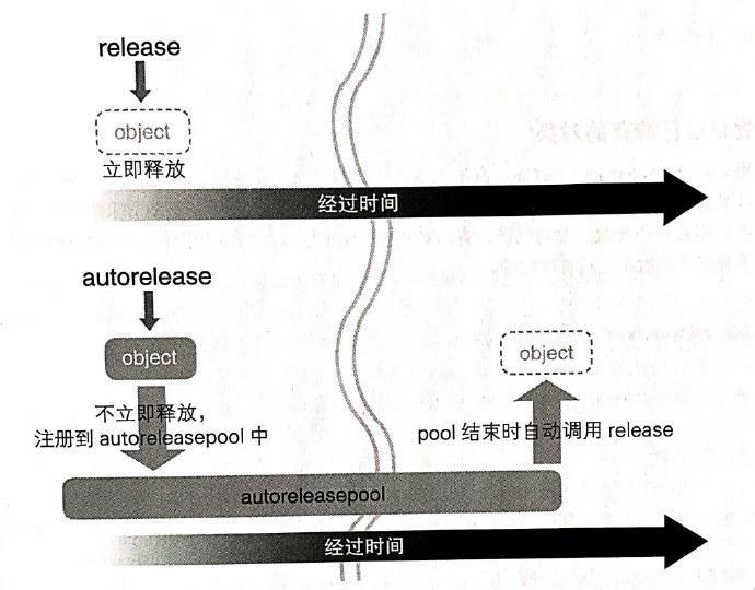 iOS 內存管理
