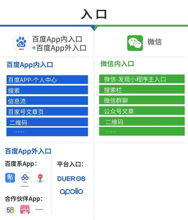 哪里有百度智能小程序內測碼？百度智能小程序內測碼在哪里？
