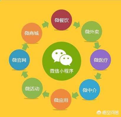 微信小程序紅利點是什么?微信小程序紅利點介紹！