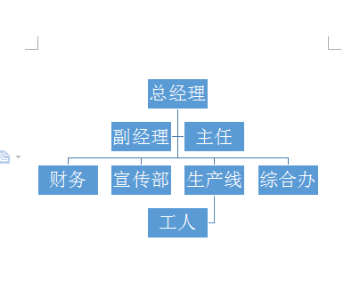 使用WPS制作出漂亮公司機構組織結構圖具體流程介紹