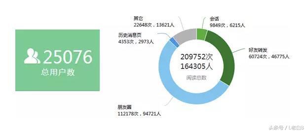 微信公眾號吸粉方案是什么樣的？微信公眾號吸粉方案分享！