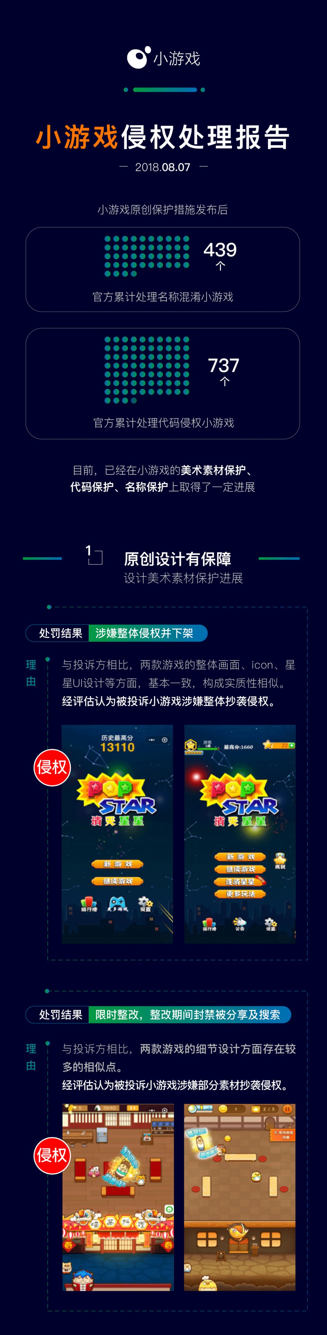 微信小游戲侵權處理報告是什么樣的？微信小游戲侵權處理報告介紹！