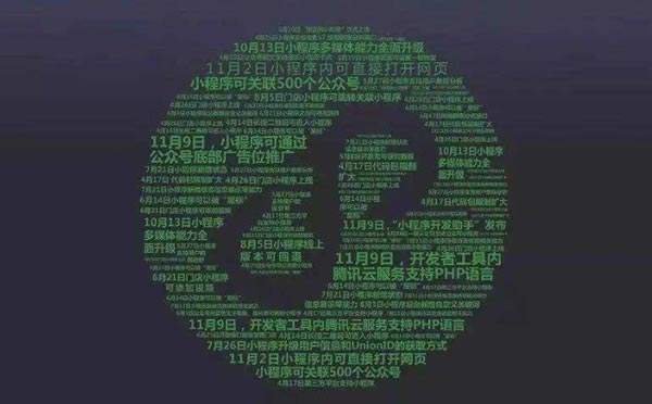 微信小程序開發套模板可信嗎?微信小程序開發套模板靠譜嗎？