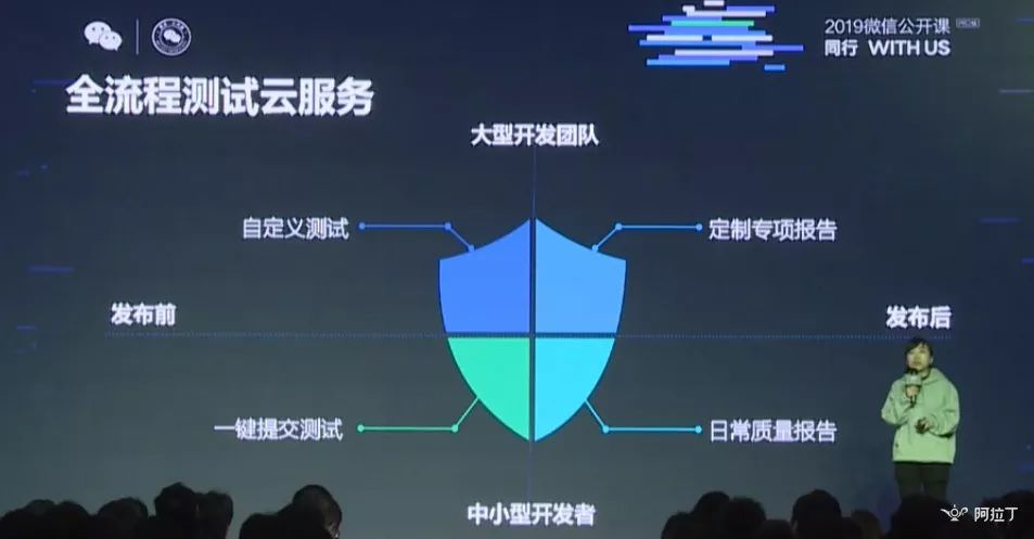 微信小游戲月活躍多少用戶？微信小游戲月活躍人數是多少？