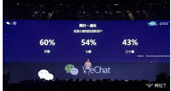 微信小游戲月活躍多少用戶？微信小游戲月活躍人數是多少？