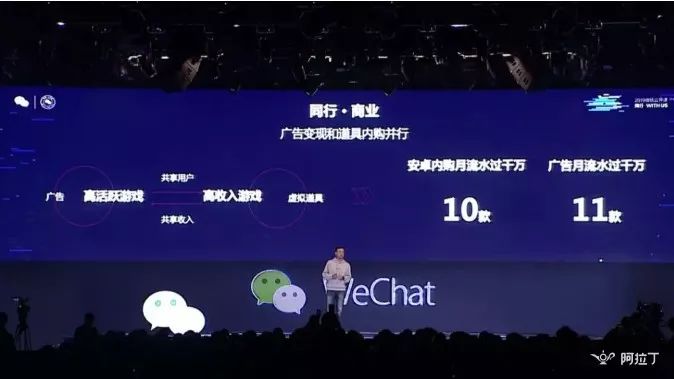 微信小游戲月活躍多少用戶？微信小游戲月活躍人數是多少？