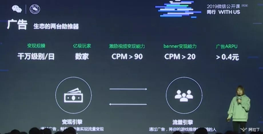 微信小游戲月活躍多少用戶？微信小游戲月活躍人數是多少？